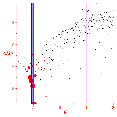 Peres lattice <J3>